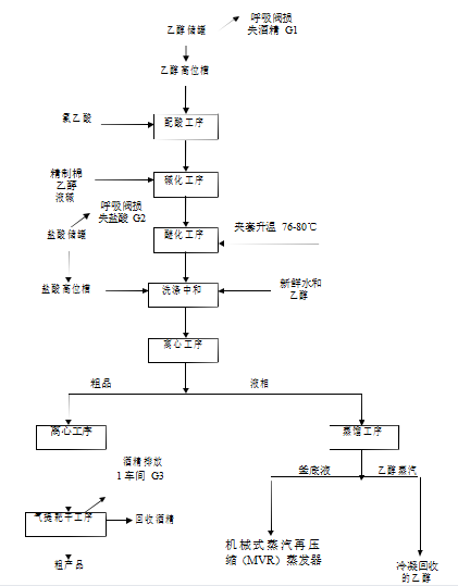 聚阴离子纤维素生产工艺流程