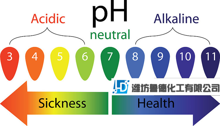 羧甲基纤维素钠适用环境的重要性